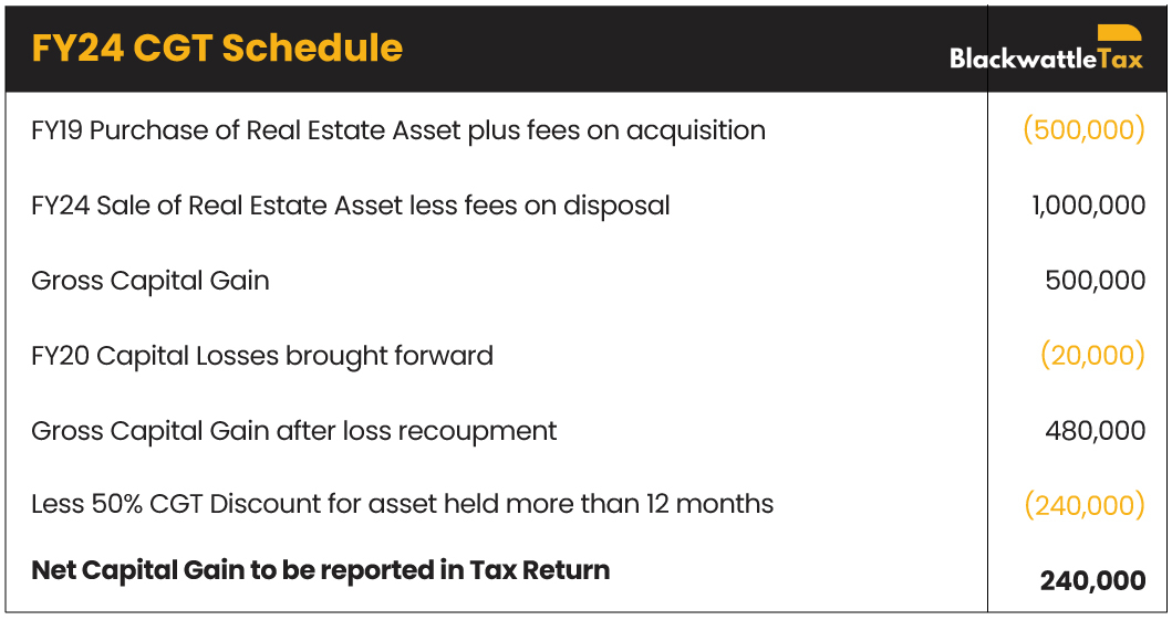 sample CGT calculation